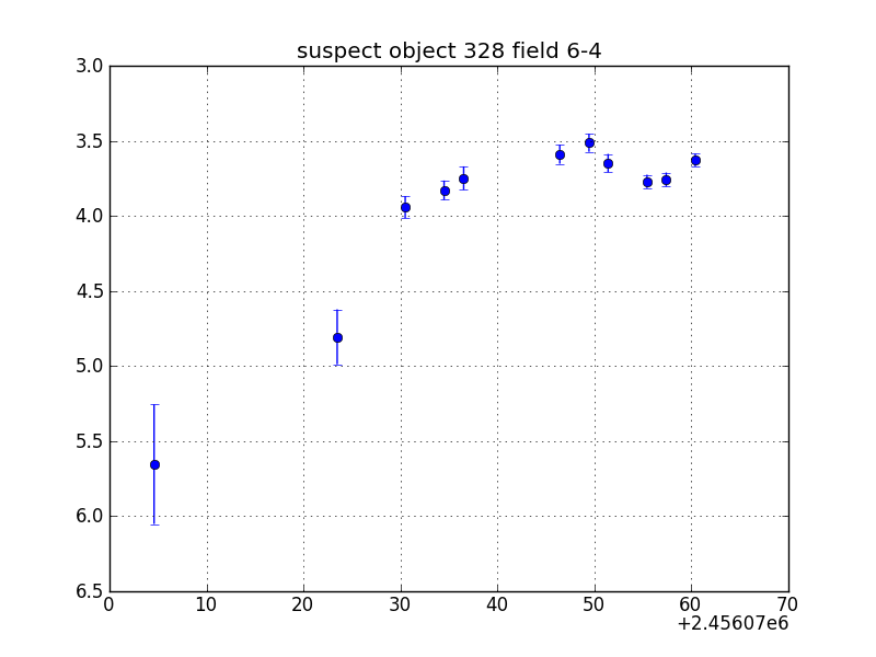 no plot available, curve is too noisy